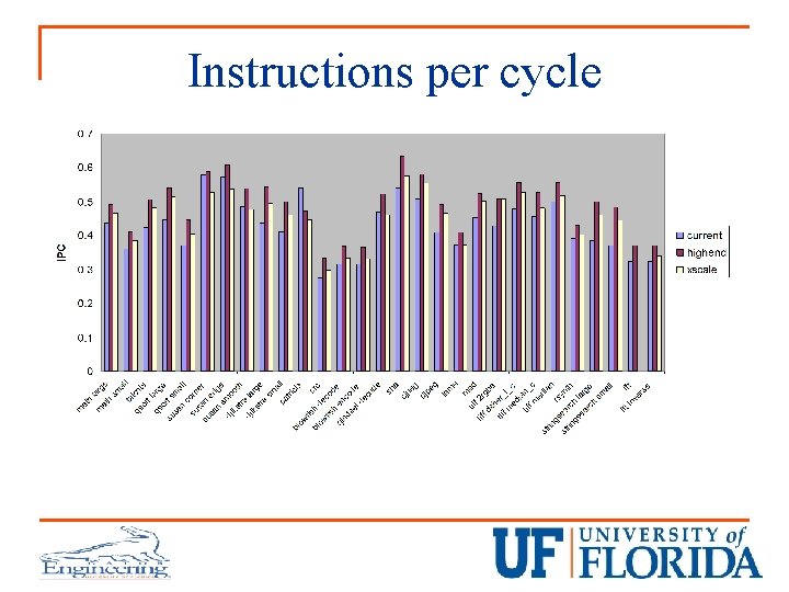 Instructions per cycle 