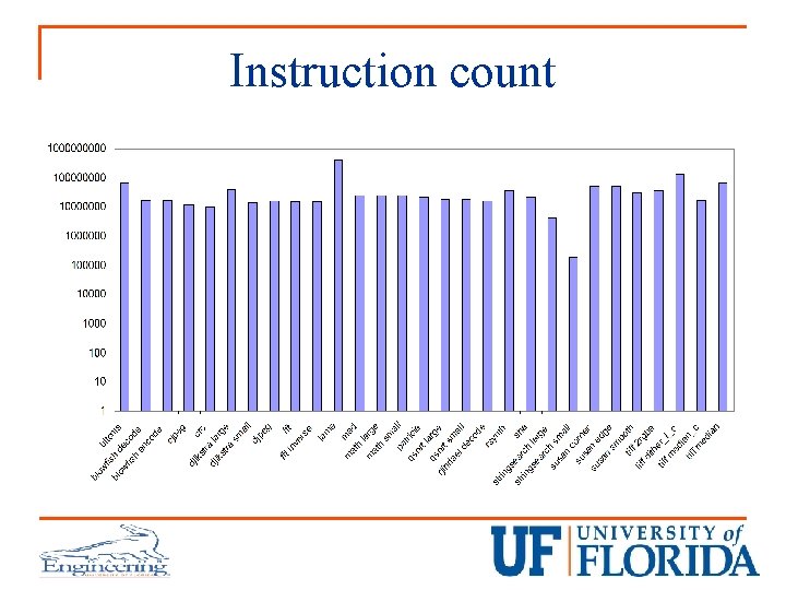 Instruction count 