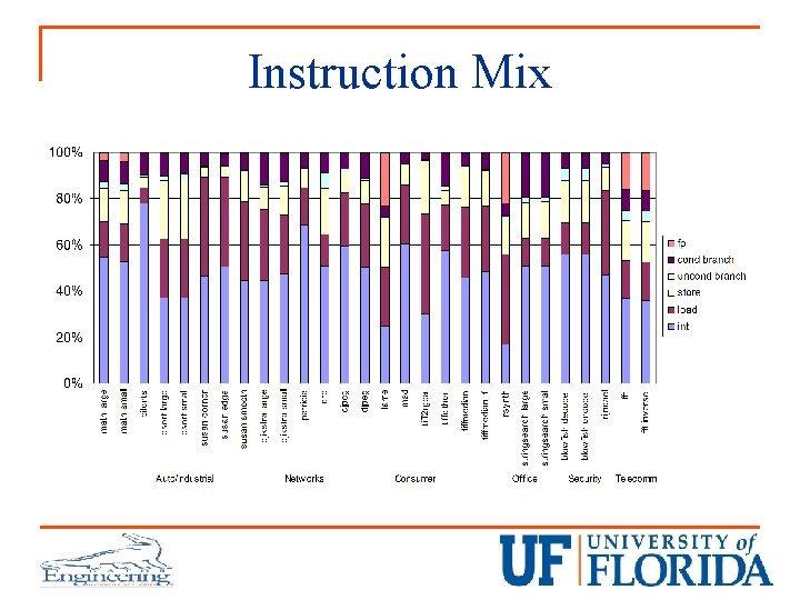 Instruction Mix 