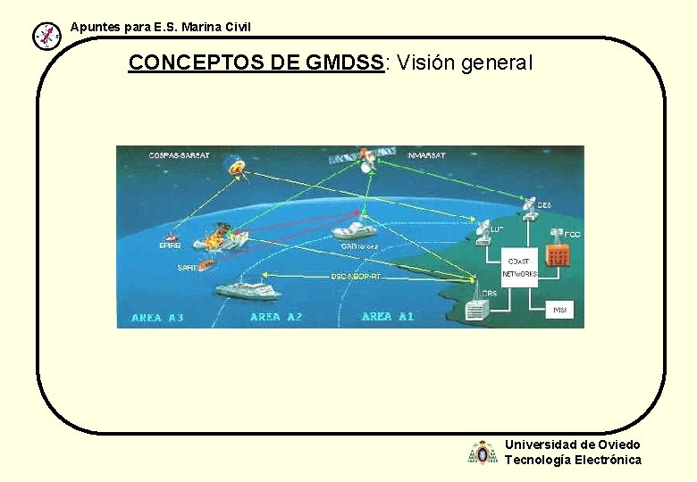 Apuntes para E. S. Marina Civil CONCEPTOS DE GMDSS: Visión general Universidad de Oviedo