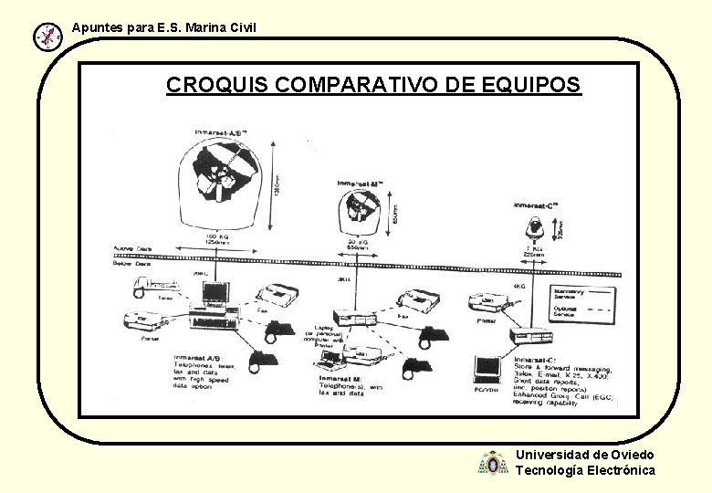 Apuntes para E. S. Marina Civil CROQUIS COMPARATIVO DE EQUIPOS Universidad de Oviedo Tecnología