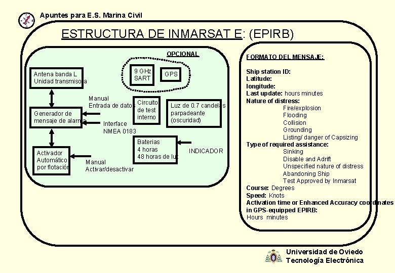 Apuntes para E. S. Marina Civil ESTRUCTURA DE INMARSAT E: (EPIRB) OPCIONAL Antena banda