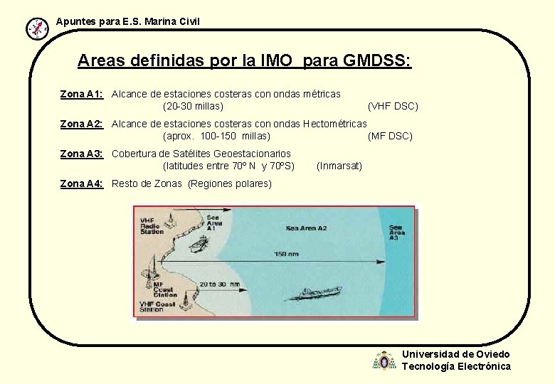 Apuntes para E. S. Marina Civil Areas definidas por la IMO para GMDSS: Zona