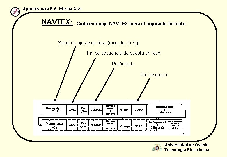 Apuntes para E. S. Marina Civil NAVTEX: Cada mensaje NAVTEX tiene el siguiente formato: