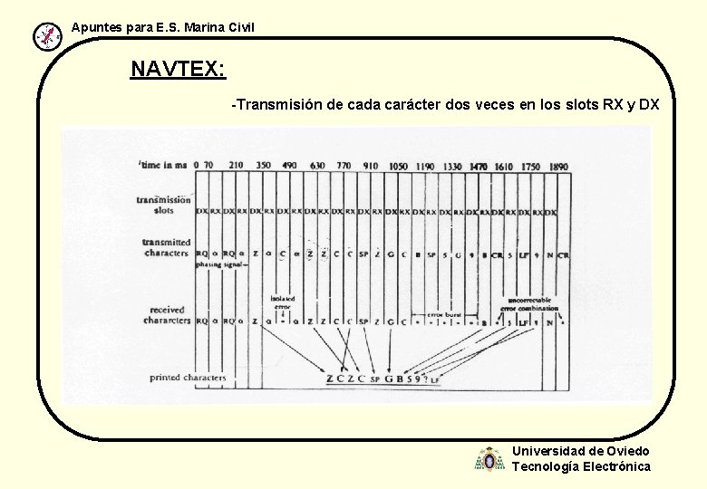 Apuntes para E. S. Marina Civil NAVTEX: -Transmisión de cada carácter dos veces en