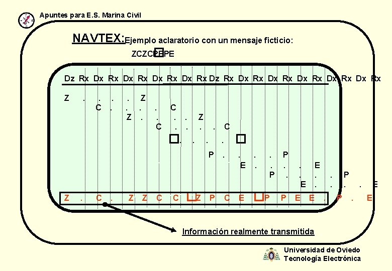 Apuntes para E. S. Marina Civil NAVTEX: Ejemplo aclaratorio con un mensaje ficticio: ZCZCP