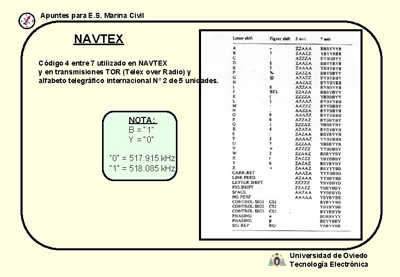 Apuntes para E. S. Marina Civil NAVTEX Código 4 entre 7 utilizado en NAVTEX