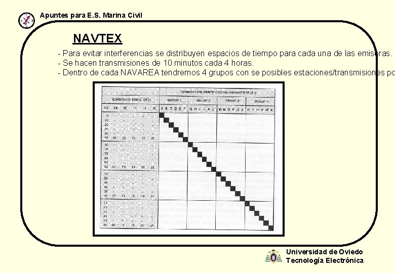 Apuntes para E. S. Marina Civil NAVTEX - Para evitar interferencias se distribuyen espacios