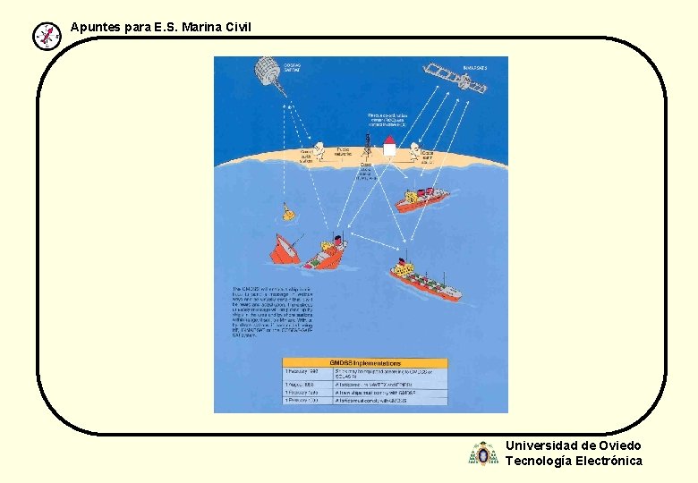 Apuntes para E. S. Marina Civil Universidad de Oviedo Tecnología Electrónica 