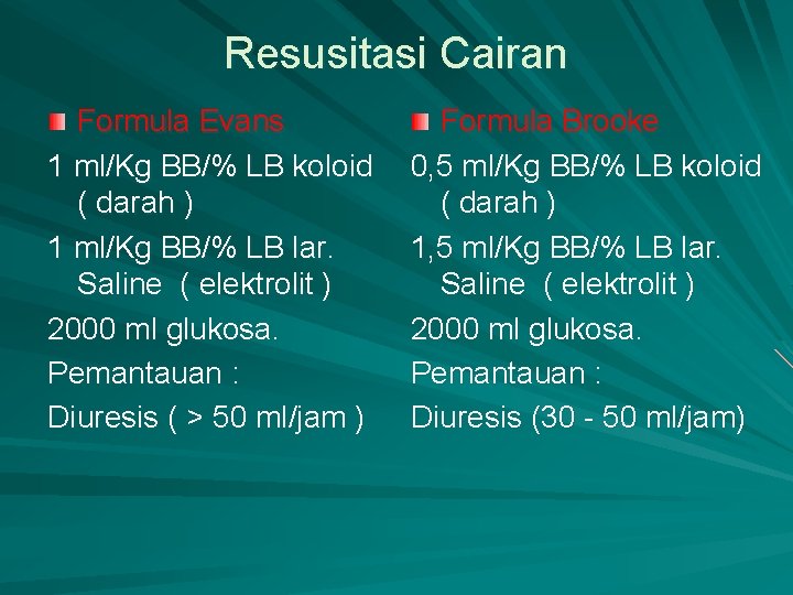 Resusitasi Cairan Formula Evans 1 ml/Kg BB/% LB koloid ( darah ) 1 ml/Kg