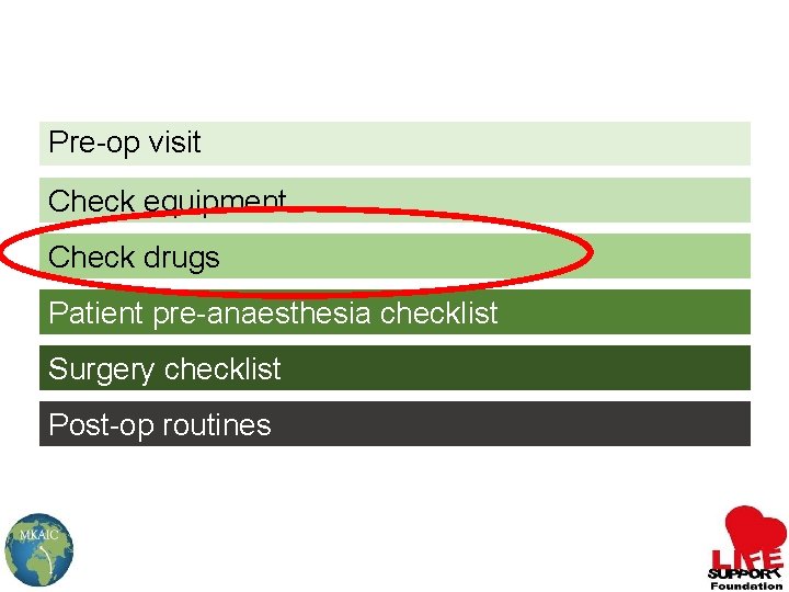 Pre-op visit Check equipment Check drugs Patient pre-anaesthesia checklist Surgery checklist Post-op routines 