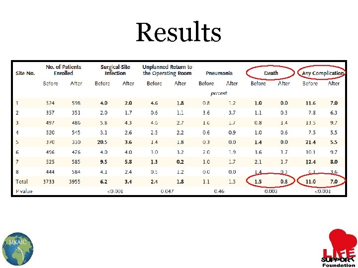 Results er 