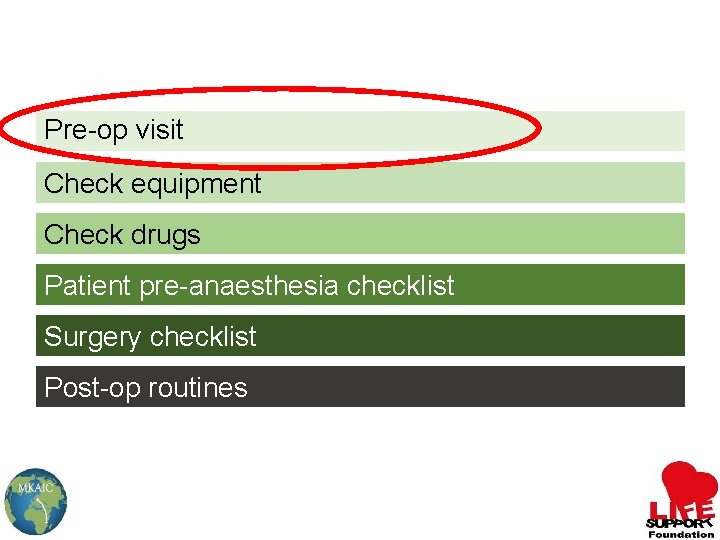 Pre-op visit Check equipment Check drugs Patient pre-anaesthesia checklist Surgery checklist Post-op routines 