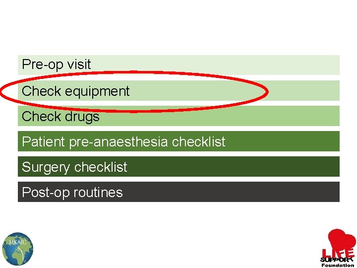 Pre-op visit Check equipment Check drugs Patient pre-anaesthesia checklist Surgery checklist Post-op routines 