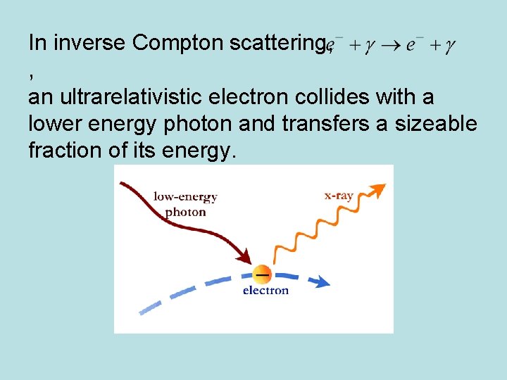 In inverse Compton scattering, , an ultrarelativistic electron collides with a lower energy photon