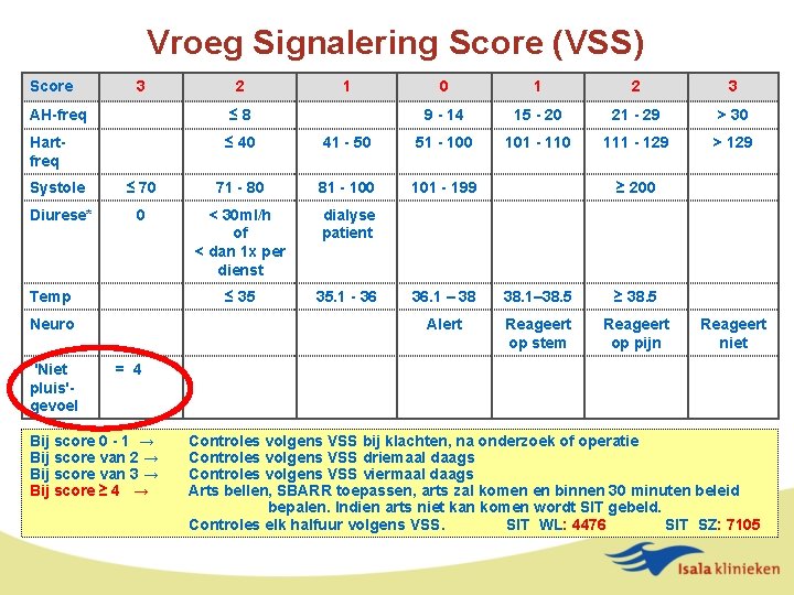 Vroeg Signalering Score (VSS) Score 3 2 1 0 1 2 3 AH-freq ≤