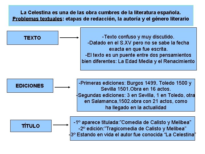 La Celestina es una de las obra cumbres de la literatura española. Problemas textuales: