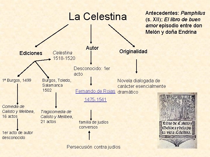 La Celestina Ediciones Celestina 1518 -1520 Autor Antecedentes: Pamphilus (s. XII); El libro de
