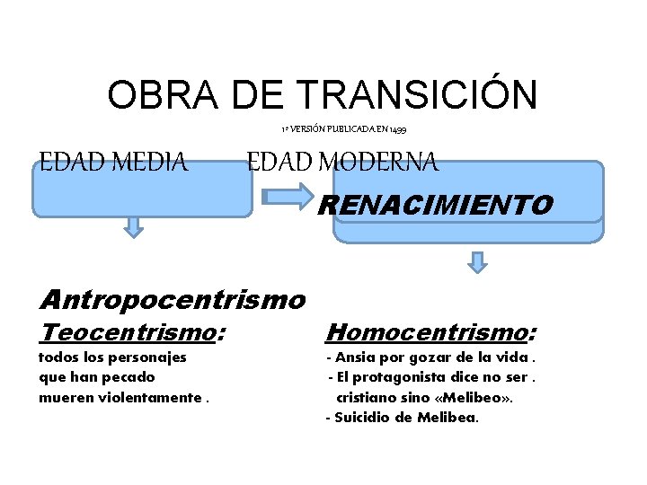 OBRA DE TRANSICIÓN 1ª VERSIÓN PUBLICADA EN 1499 EDAD MEDIA EDAD MODERNA RENACIMIENTO Antropocentrismo