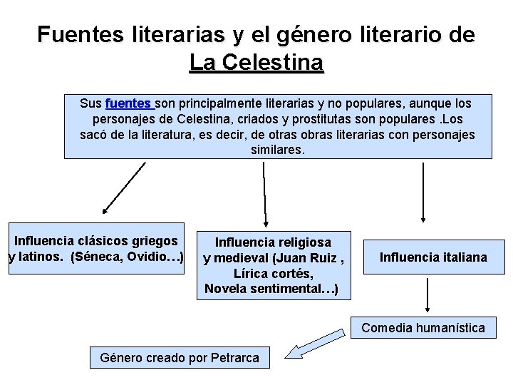 Fuentes literarias y el género literario de La Celestina Sus fuentes son principalmente literarias