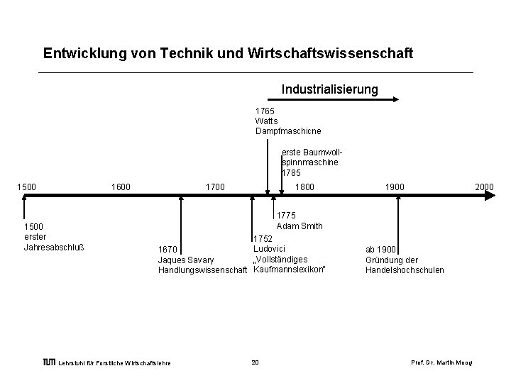 Entwicklung von Technik und Wirtschaftswissenschaft Industrialisierung 1765 Watts Dampfmaschicne erste Baumwollspinnmaschine 1785 1500 1600