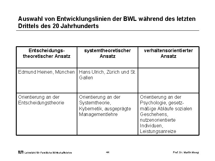 Auswahl von Entwicklungslinien der BWL während des letzten Drittels des 20 Jahrhunderts Entscheidungstheoretischer Ansatz