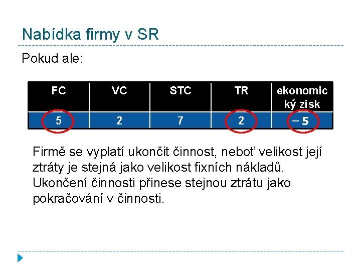 Nabídka firmy v SR Pokud ale: FC VC STC TR ekonomic ký zisk 5