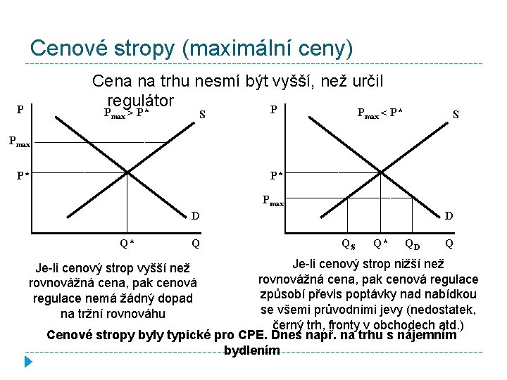 Cenové stropy (maximální ceny) Cena na trhu nesmí být vyšší, než určil regulátor P