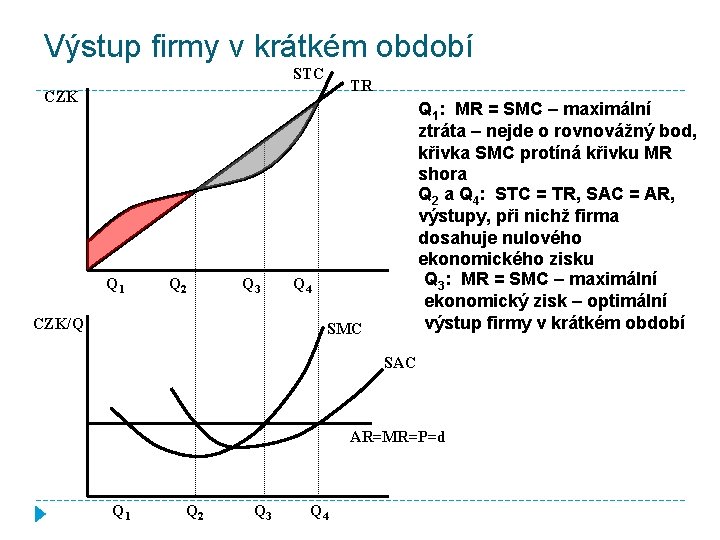 Výstup firmy v krátkém období STC TR CZK Q 1 Q 2 Q 3