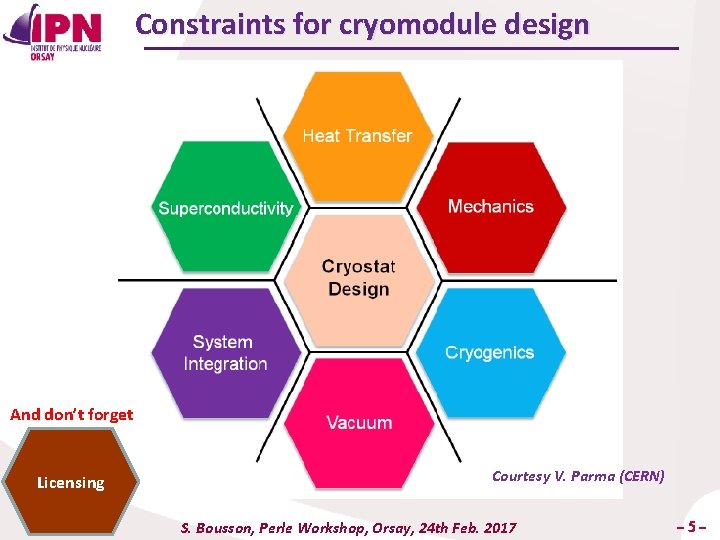 Constraints for cryomodule design And don’t forget Licensing Courtesy V. Parma (CERN) S. Bousson,