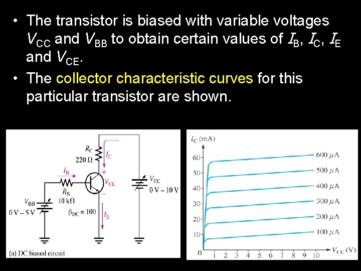  • The transistor is biased with variable voltages VCC and VBB to obtain