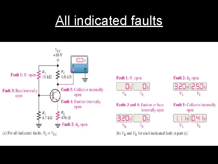 All indicated faults 