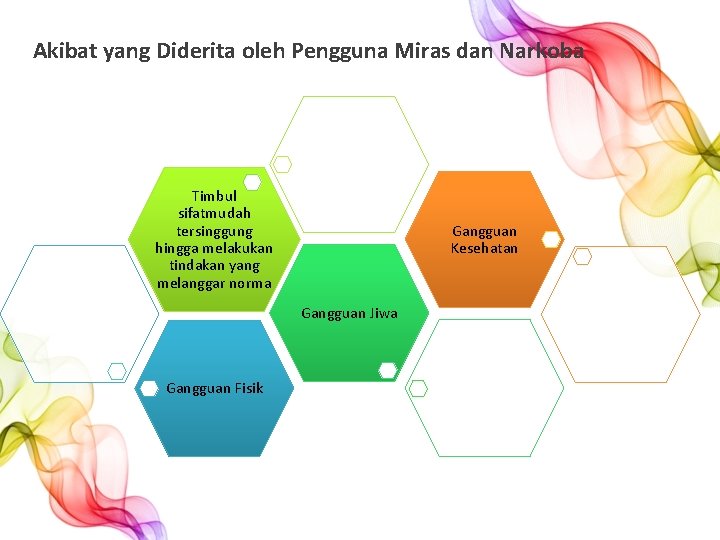 Akibat yang Diderita oleh Pengguna Miras dan Narkoba Timbul sifatmudah tersinggung hingga melakukan tindakan