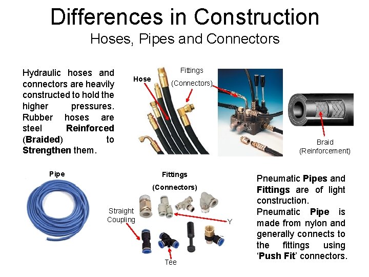 Differences in Construction Hoses, Pipes and Connectors Hydraulic hoses and connectors are heavily constructed