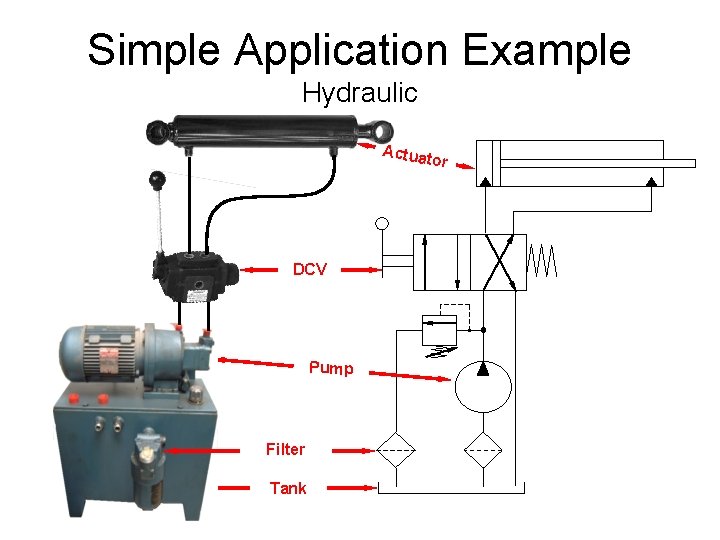 Simple Application Example Hydraulic Actuat or DCV Pump Filter Tank 