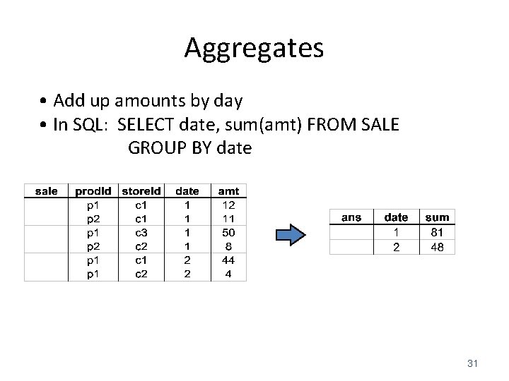 Aggregates • Add up amounts by day • In SQL: SELECT date, sum(amt) FROM