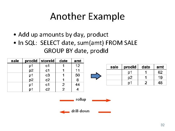 Another Example • Add up amounts by day, product • In SQL: SELECT date,