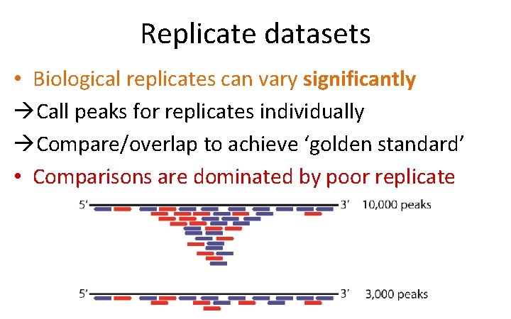 Replicate datasets • Biological replicates can vary significantly Call peaks for replicates individually Compare/overlap