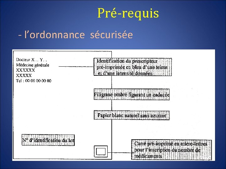 Pré-requis - l’ordonnance sécurisée 