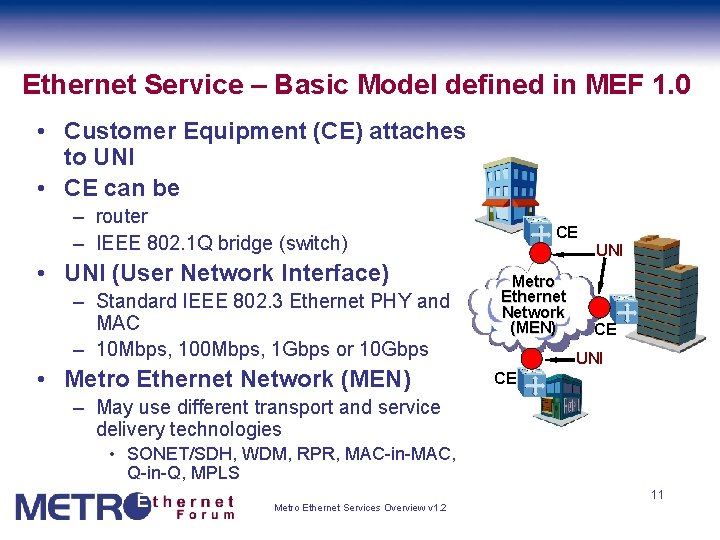 Ethernet Service – Basic Model defined in MEF 1. 0 • Customer Equipment (CE)
