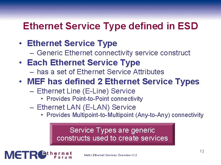 Ethernet Service Type defined in ESD • Ethernet Service Type – Generic Ethernet connectivity