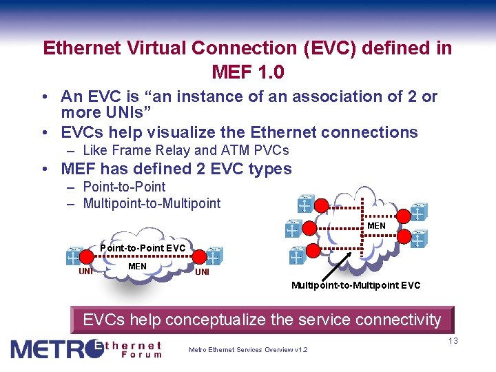 Ethernet Virtual Connection (EVC) defined in MEF 1. 0 • An EVC is “an