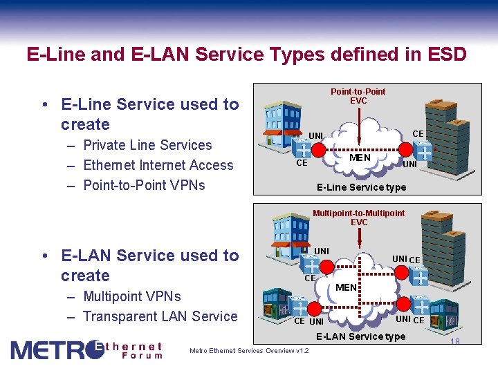 E-Line and E-LAN Service Types defined in ESD Point-to-Point EVC • E-Line Service used