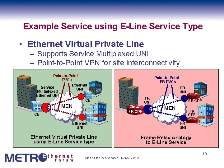 Example Service using E-Line Service Type • Ethernet Virtual Private Line – Supports Service
