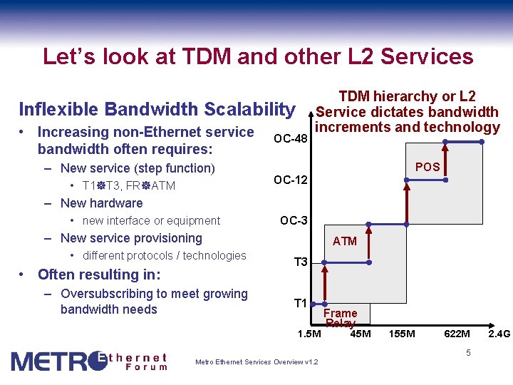 Let’s look at TDM and other L 2 Services Inflexible Bandwidth Scalability • Increasing