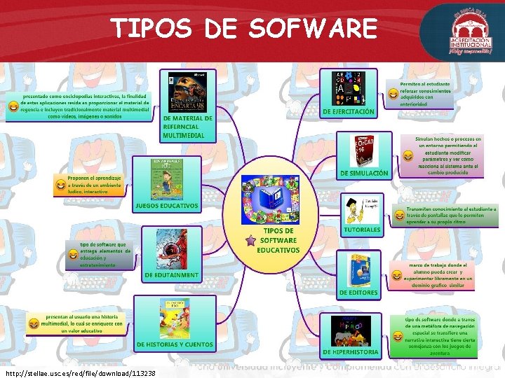 TIPOS DE SOFWARE http: //stellae. usc. es/red/file/download/113238 