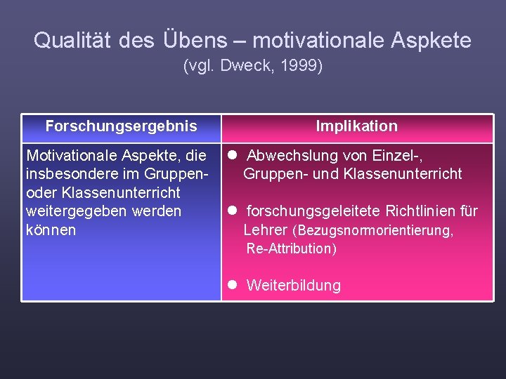 Qualität des Übens – motivationale Aspkete (vgl. Dweck, 1999) Forschungsergebnis Motivationale Aspekte, die insbesondere