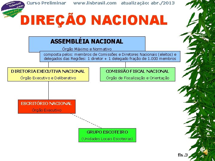 Curso Preliminar www. lisbrasil. com atualização: abr. /2013 DIREÇÃO NACIONAL ASSEMBLÉIA NACIONAL Órgão Máximo
