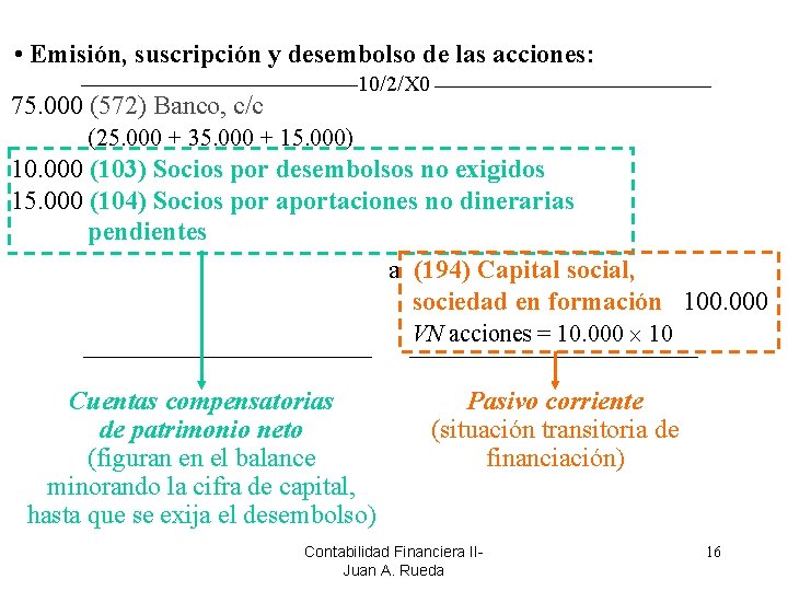  • Emisión, suscripción y desembolso de las acciones: 10/2/X 0 75. 000 (572)