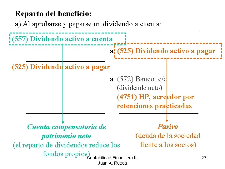 Reparto del beneficio: a) Al aprobarse y pagarse un dividendo a cuenta: (557) Dividendo